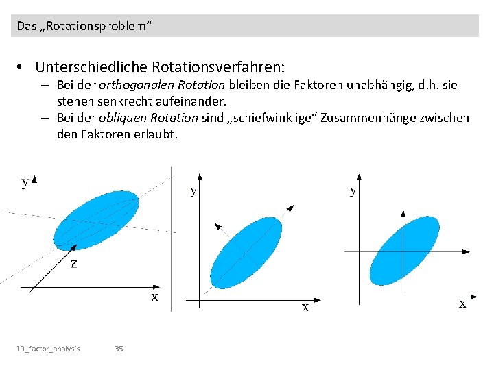 Das „Rotationsproblem“ • Unterschiedliche Rotationsverfahren: – Bei der orthogonalen Rotation bleiben die Faktoren unabhängig,