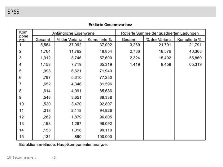 SPSS 10_factor_analysis 46 