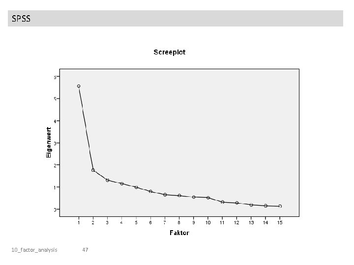SPSS 10_factor_analysis 47 