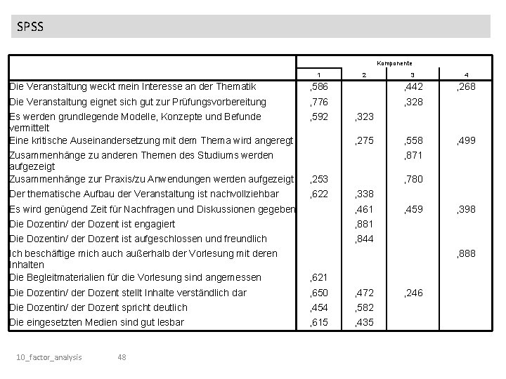 SPSS Komponente 1 2 3 4 , 268 Die Veranstaltung weckt mein Interesse an