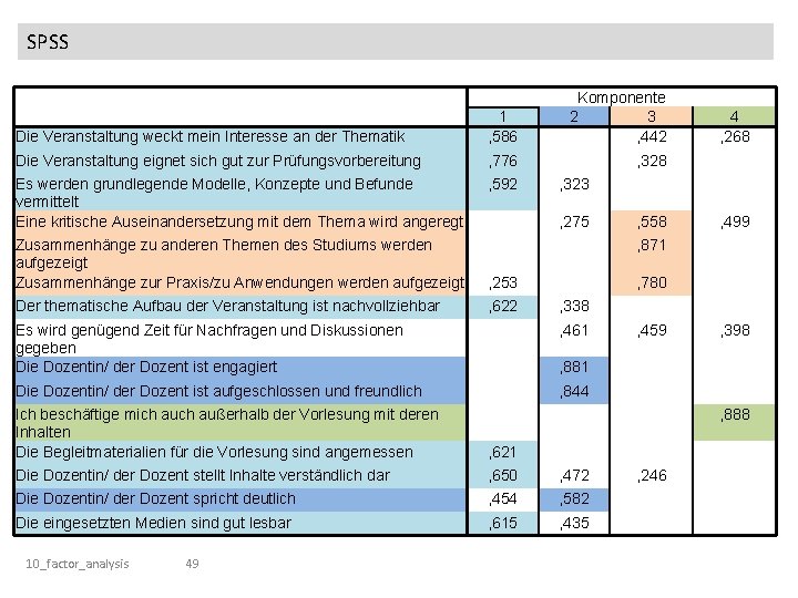 SPSS Die Veranstaltung weckt mein Interesse an der Thematik 1 , 586 Komponente 2