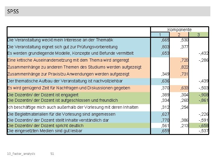 SPSS Die Veranstaltung weckt mein Interesse an der Thematik Die Veranstaltung eignet sich gut
