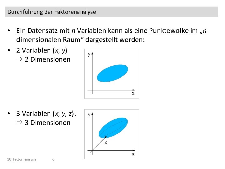Durchführung der Faktorenanalyse • Ein Datensatz mit n Variablen kann als eine Punktewolke im