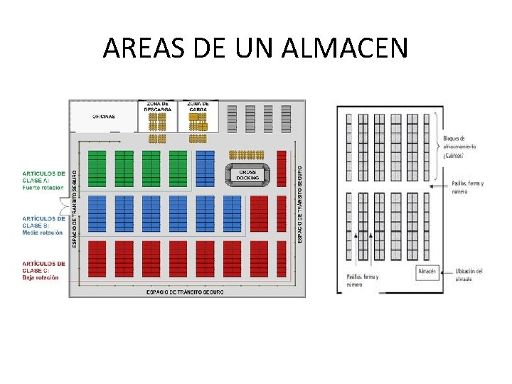 AREAS DE UN ALMACEN 