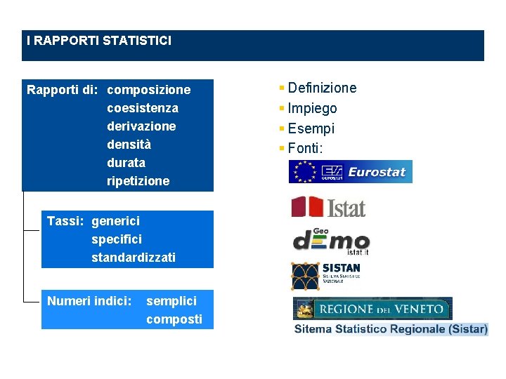 I RAPPORTI STATISTICI Rapporti di: composizione coesistenza derivazione densità durata ripetizione Tassi: generici specifici