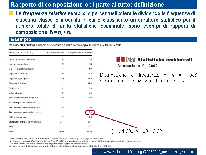 Rapporto di composizione o di parte al tutto: definizione Le frequenze relative semplici o