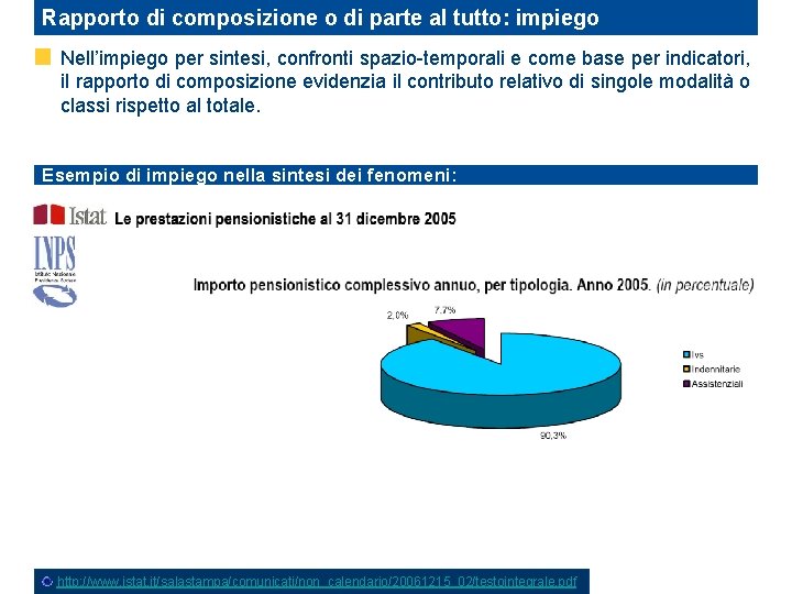 Rapporto di composizione o di parte al tutto: impiego definizione Nell’impiego per sintesi, confronti