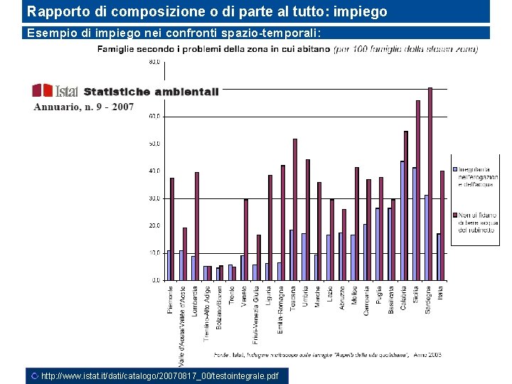 Rapporto di composizione o di parte al tutto: impiego Esempio di impiego nei confronti