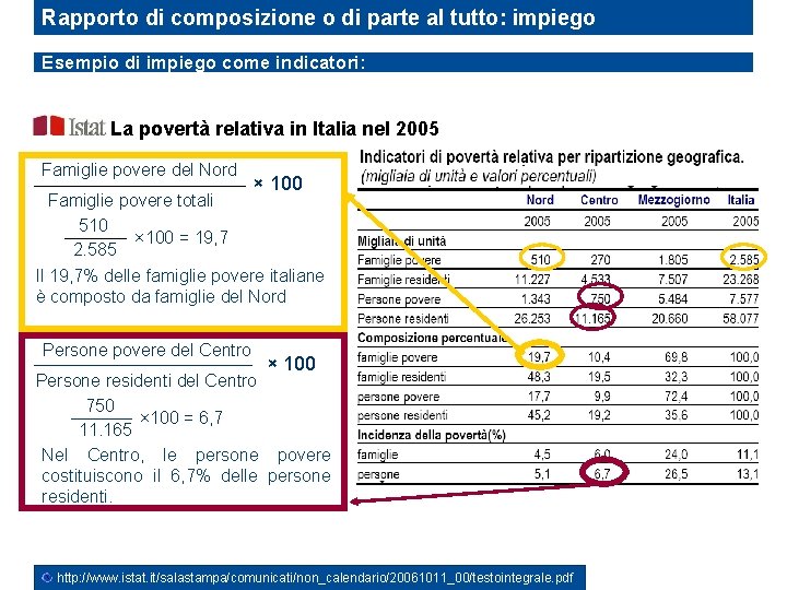 Rapporto di composizione o di parte al tutto: impiego definizione Esempio di impiego come