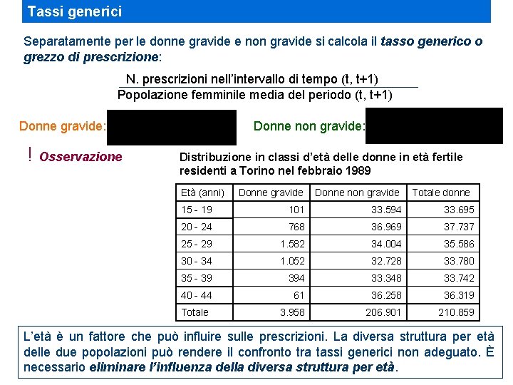 Tassi generici Separatamente per le donne gravide e non gravide si calcola il tasso