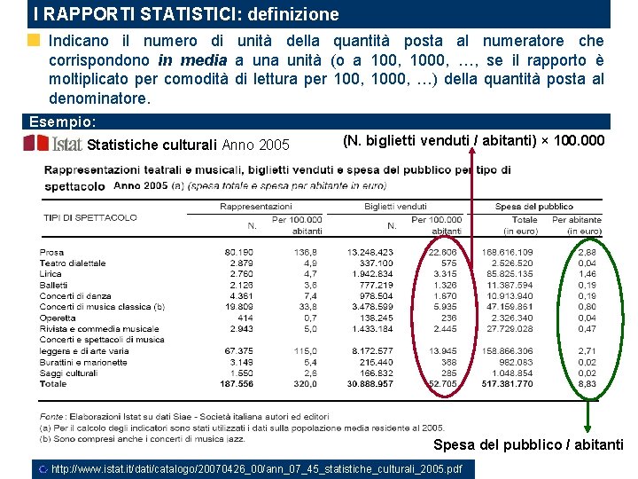 I RAPPORTI STATISTICI: definizione Indicano il numero di unità della quantità posta al numeratore