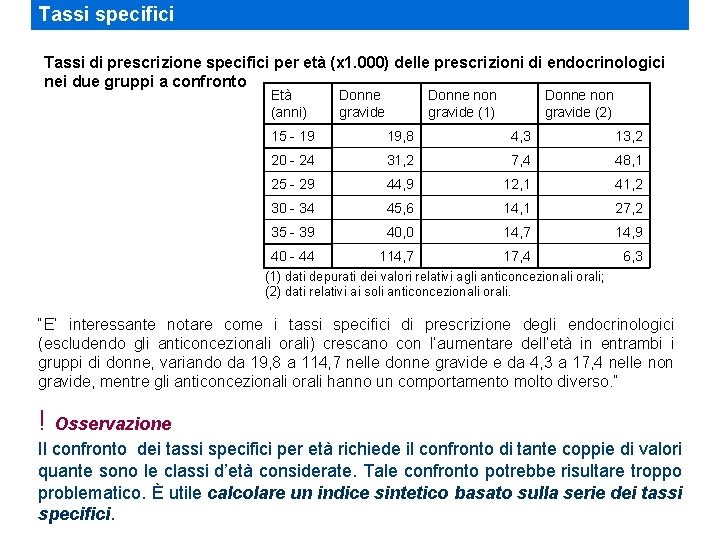 Tassi specifici Tassi di prescrizione specifici per età (x 1. 000) delle prescrizioni di