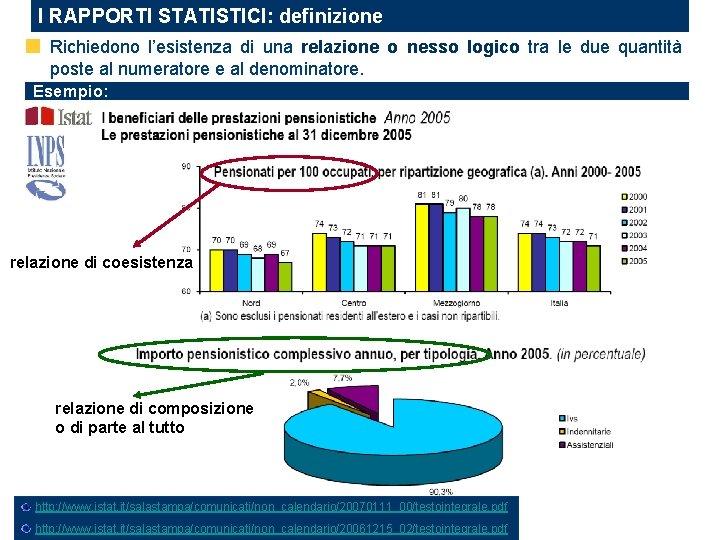 I RAPPORTI STATISTICI: definizione Richiedono l’esistenza di una relazione o nesso logico tra le