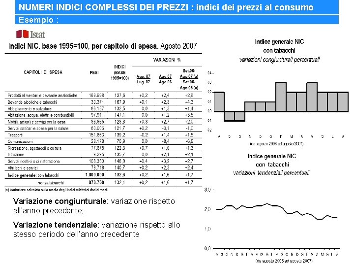 NUMERI INDICI COMPLESSI DEI PREZZI : indici dei prezzi al consumo Esempio : Variazione