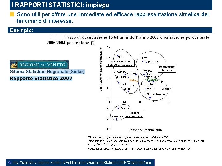 I RAPPORTI STATISTICI: impiego Sono utili per offrire una immediata ed efficace rappresentazione sintetica