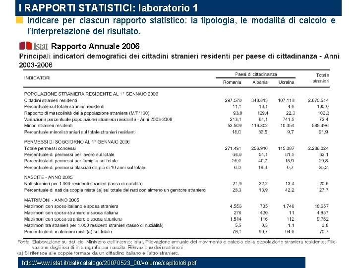 I RAPPORTI STATISTICI: laboratorio 1 Indicare per ciascun rapporto statistico: la tipologia, le modalità