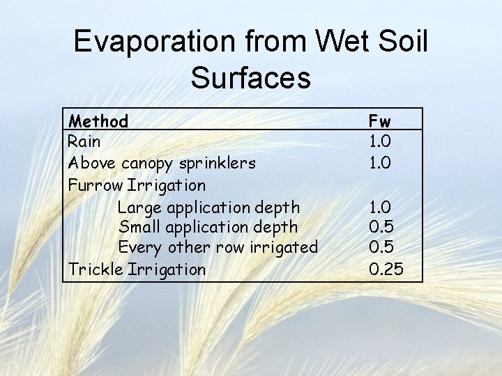 Evaporation from Wet Soil Surfaces Method Rain Above canopy sprinklers Furrow Irrigation Large application