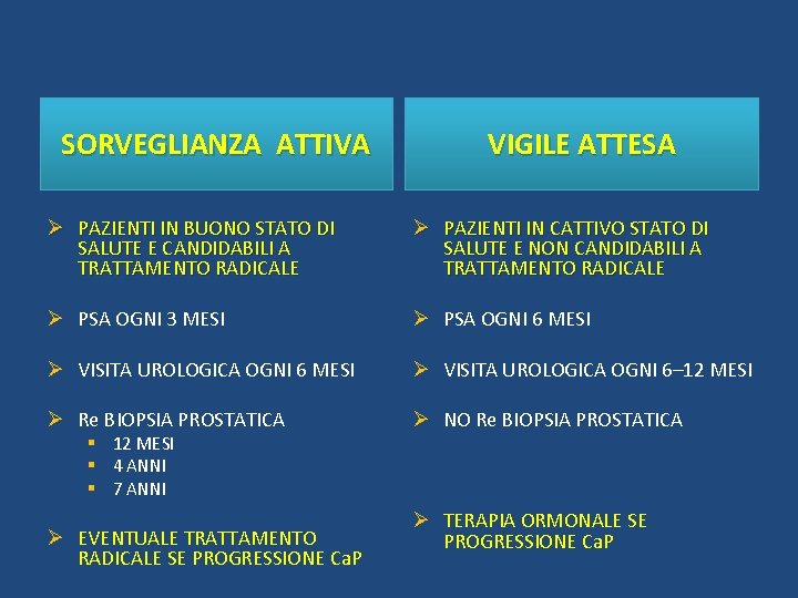 SORVEGLIANZA ATTIVA VIGILE ATTESA Ø PAZIENTI IN BUONO STATO DI SALUTE E CANDIDABILI A