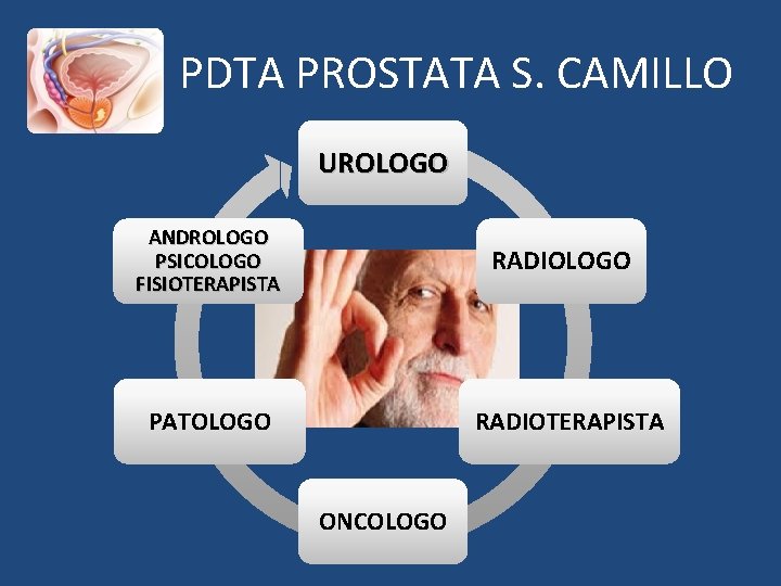 PDTA PROSTATA S. CAMILLO UROLOGO ANDROLOGO PSICOLOGO FISIOTERAPISTA RADIOLOGO PATOLOGO RADIOTERAPISTA ONCOLOGO 