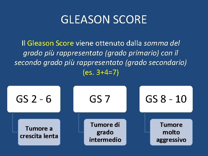 GLEASON SCORE Il Gleason Score viene ottenuto dalla somma del grado più rappresentato (grado
