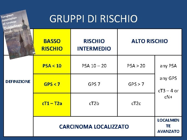 GRUPPI DI RISCHIO DEFINIZIONE BASSO RISCHIO INTERMEDIO PSA < 10 PSA 10 – 20