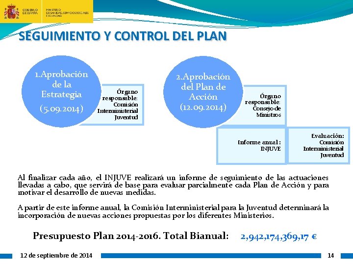 SEGUIMIENTO Y CONTROL DEL PLAN 1. Aprobación de la Estrategia (5. 09. 2014) Órgano