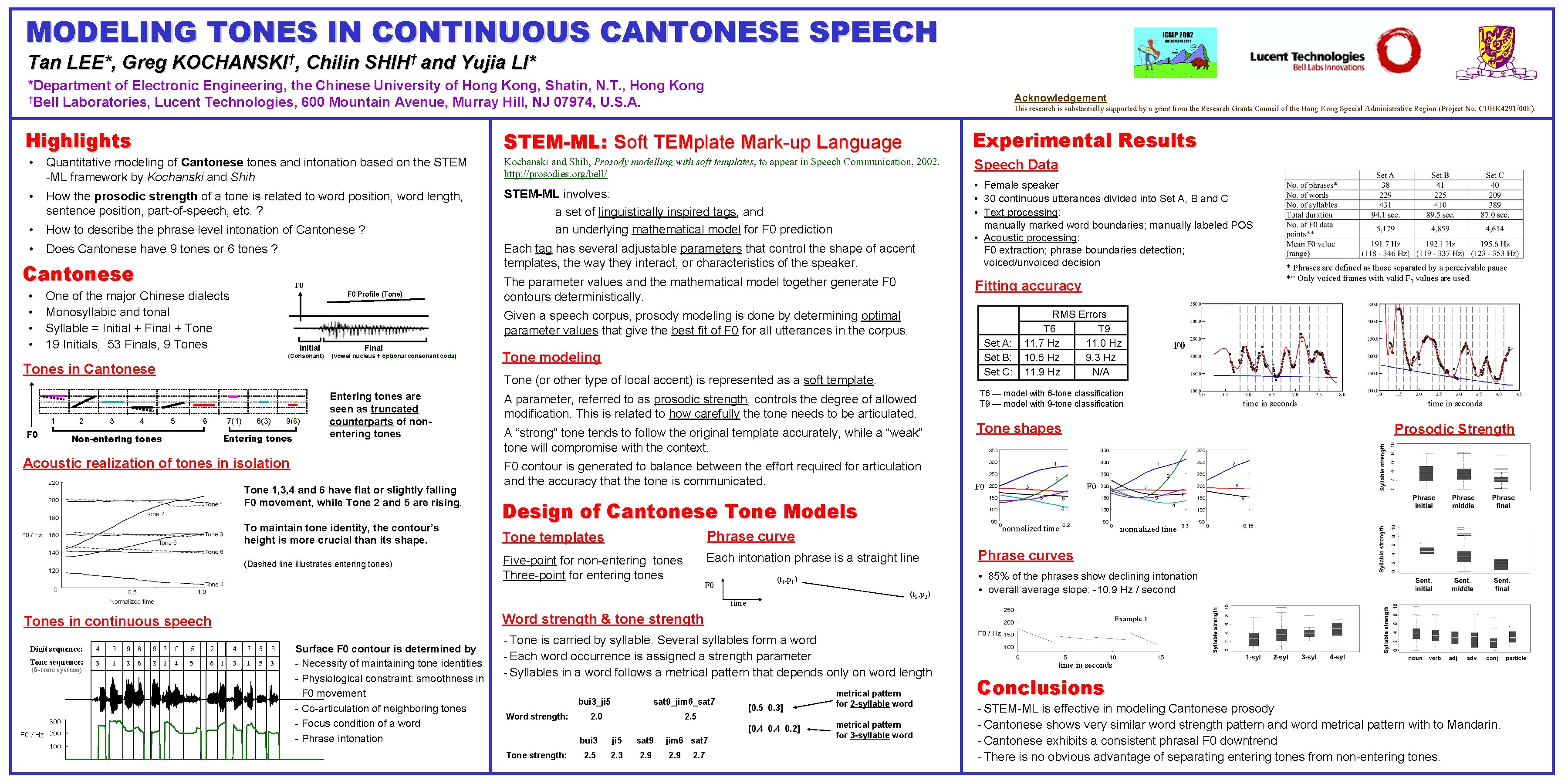 MODELING TONES IN CONTINUOUS CANTONESE SPEECH Tan LEE*, Greg KOCHANSKI†, Chilin SHIH† and Yujia MODELING TONES IN CONTINUOUS CANTONESE SPEECH Tan LEE*, Greg KOCHANSKI†, Chilin SHIH† and Yujia