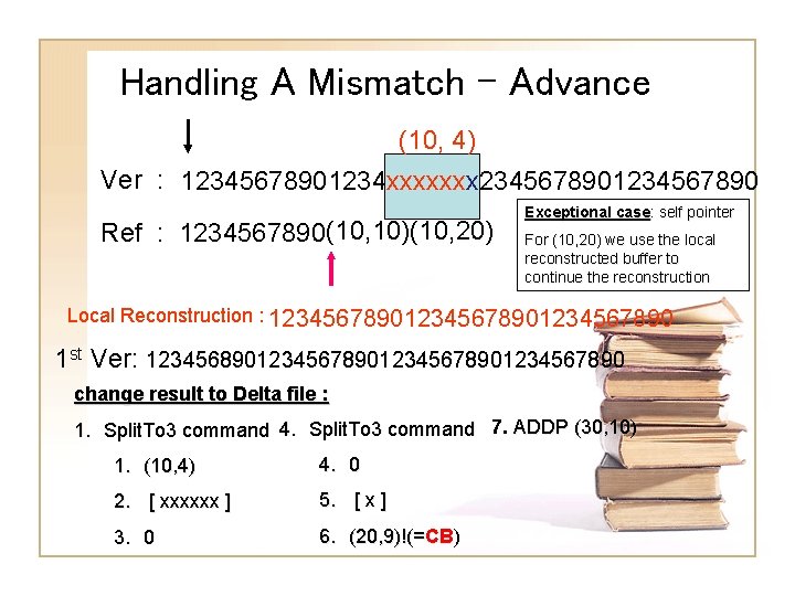 Delta Encoding In The Compressed Domain A Semi