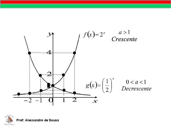 MATEMÁTICA, 9º Ano Pontos no plano cartesiano/pares ordenados Prof: Alexsandro de Sousa 