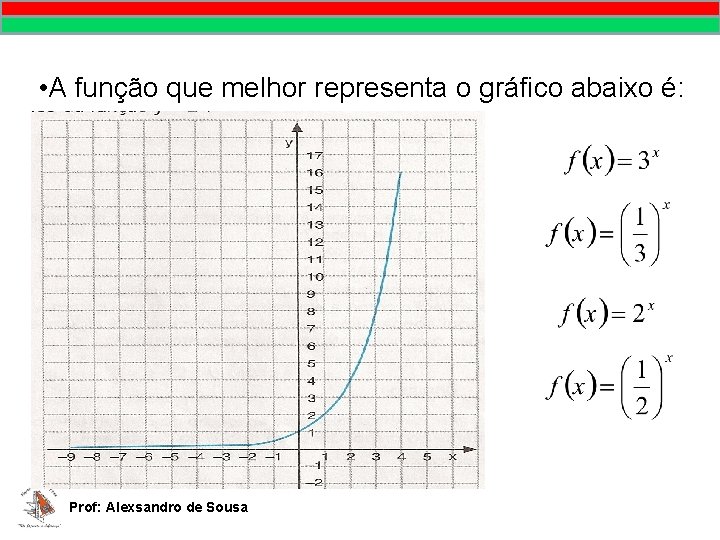  • A função que melhor representa o gráfico abaixo é: Prof: Alexsandro de