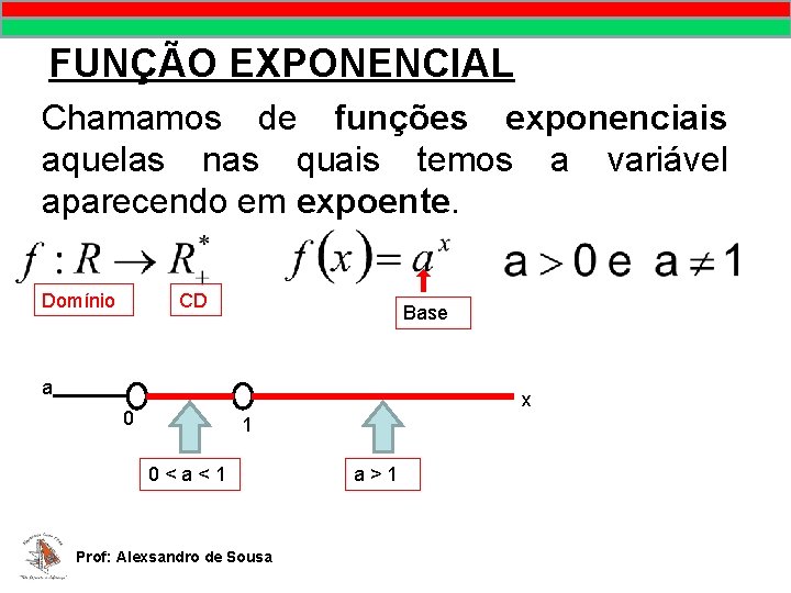 MATEMÁTICA, 9º Ano Pontos no plano cartesiano/pares ordenados FUNÇÃO EXPONENCIAL Chamamos de funções exponenciais