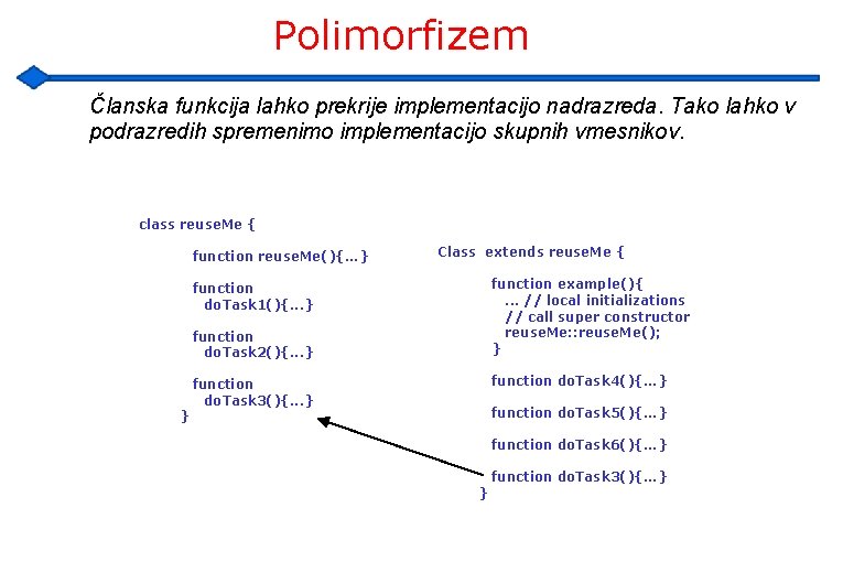 Polimorfizem Članska funkcija lahko prekrije implementacijo nadrazreda. Tako lahko v podrazredih spremenimo implementacijo skupnih