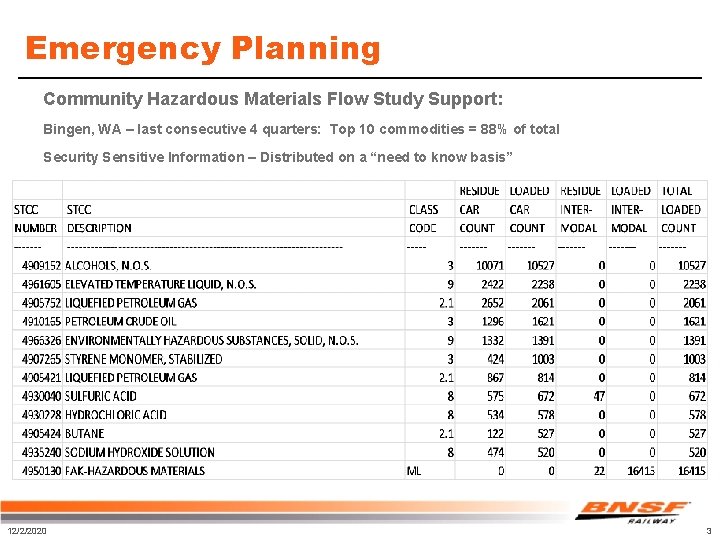 Emergency Planning Community Hazardous Materials Flow Study Support: Bingen, WA – last consecutive 4