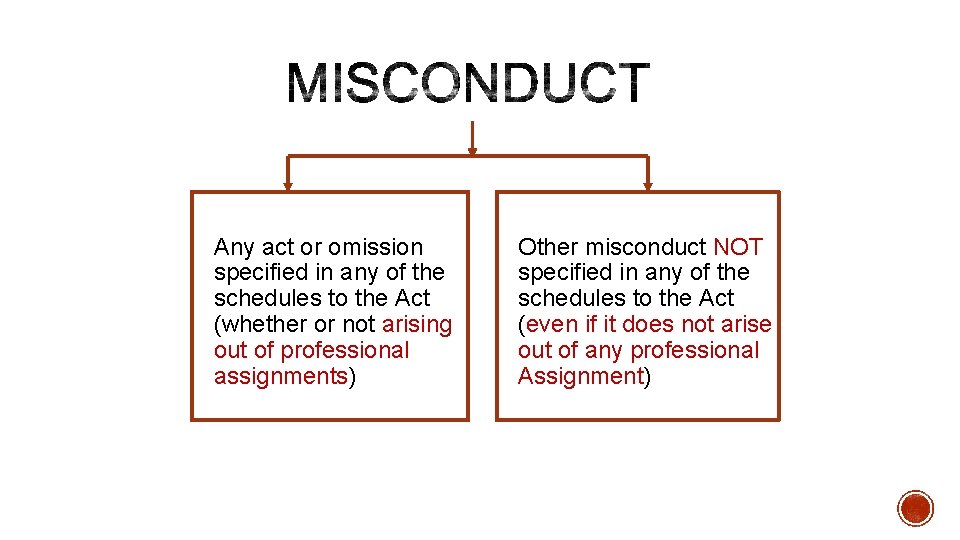  Any act or omission specified in any of the schedules to the Act