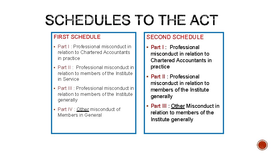 FIRST SCHEDULE SECOND SCHEDULE § Part I : Professional misconduct in § Part I