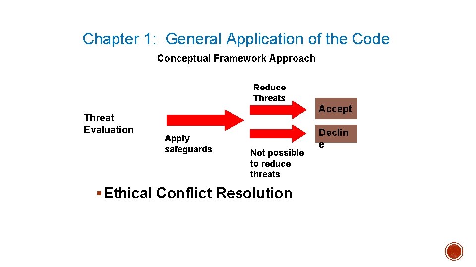 Chapter 1: General Application of the Code Conceptual Framework Approach Reduce Threats Threat Evaluation