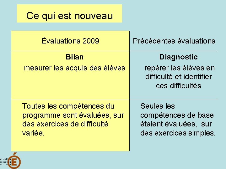 Ce qui est nouveau Évaluations 2009 Précédentes évaluations Bilan mesurer les acquis des élèves