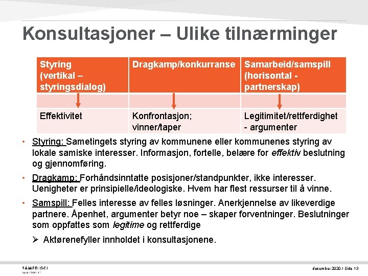 Konsultasjoner – Ulike tilnærminger Styring (vertikal – styringsdialog) Dragkamp/konkurranse Samarbeid/samspill (horisontal partnerskap) Effektivitet Konfrontasjon;