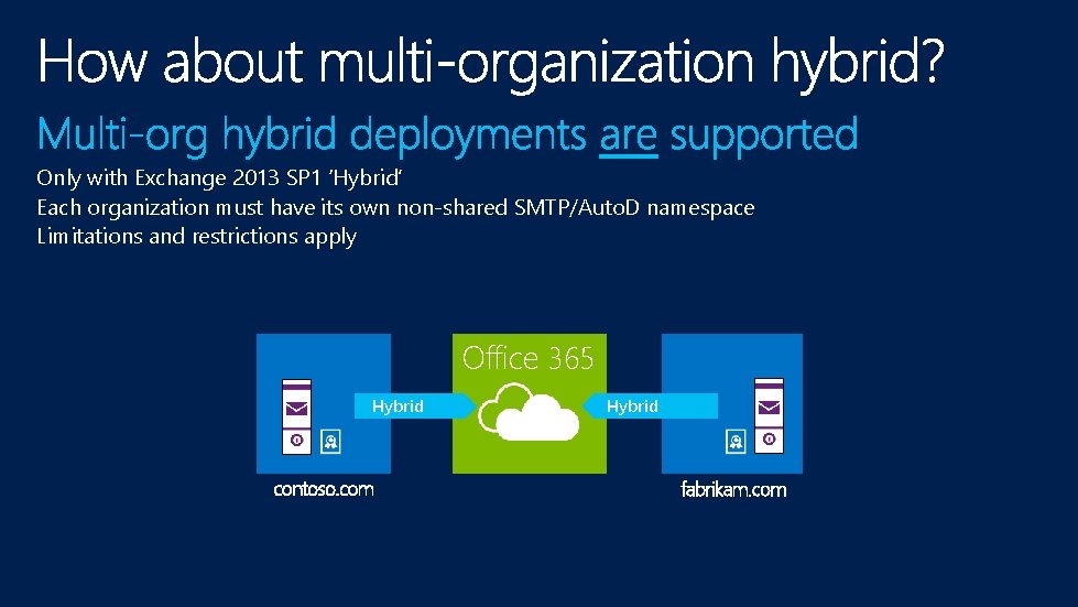 Only with Exchange 2013 SP 1 ‘Hybrid’ Each organization must have its own non-shared