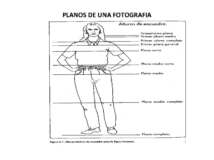 PLANOS DE UNA FOTOGRAFIA 