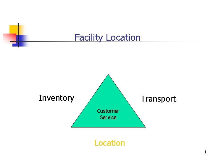 Facility Location Inventory Transport Customer Service Location 1 