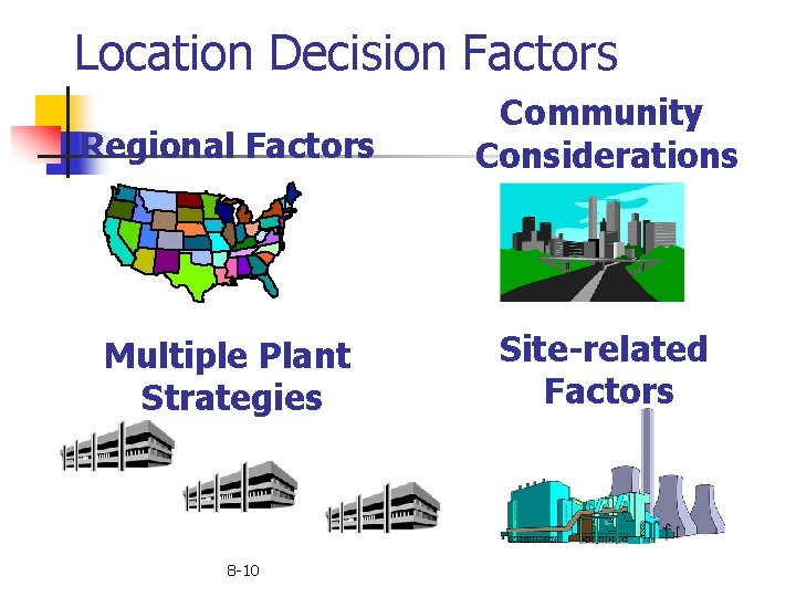 Location Decision Factors Regional Factors Community Considerations Multiple Plant Strategies Site-related Factors 8 -10