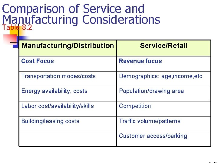 Comparison of Service and Manufacturing Considerations Table 8. 2 Manufacturing/Distribution Service/Retail Cost Focus Revenue