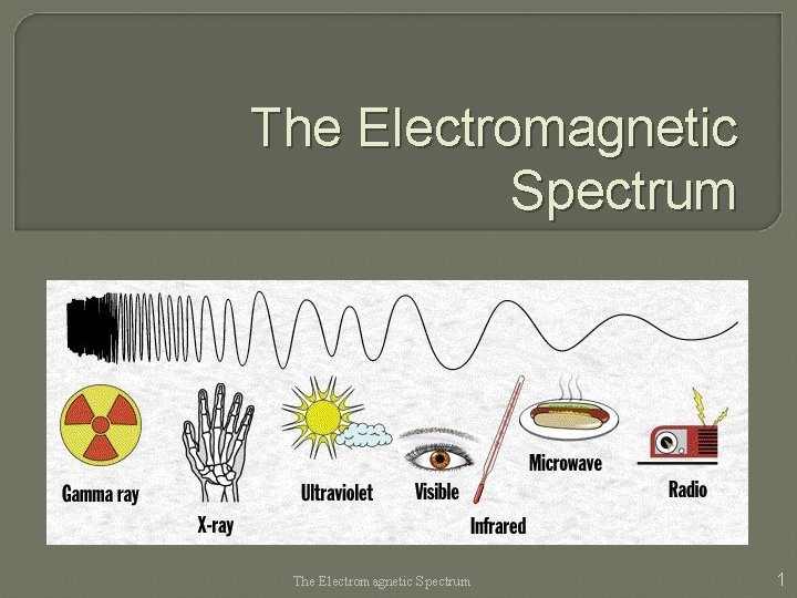 The Electromagnetic Spectrum 1 