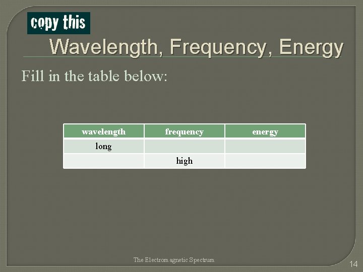 Wavelength, Frequency, Energy Fill in the table below: wavelength frequency energy long high The