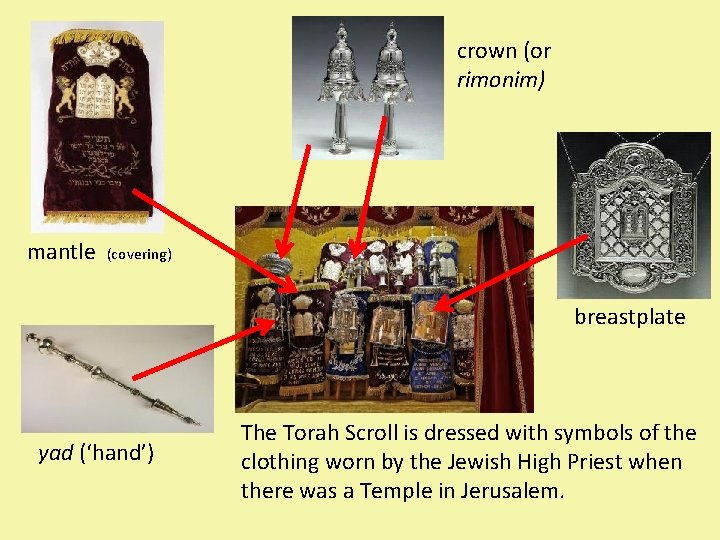 crown (or rimonim) mantle (covering) breastplate yad (‘hand’) The Torah Scroll is dressed with