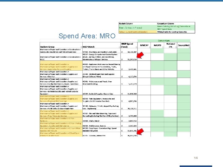 Spend Area: MRO 14 