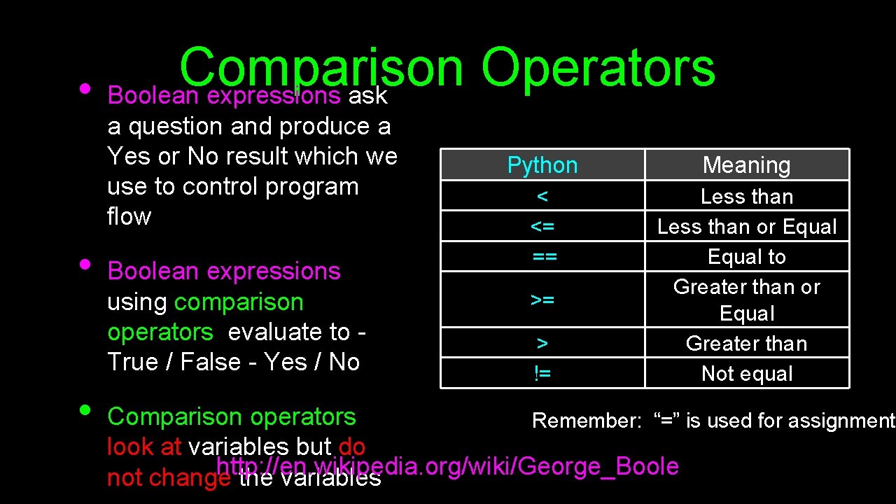 Comparison Operators • Boolean expressions ask a question and produce a Yes or No