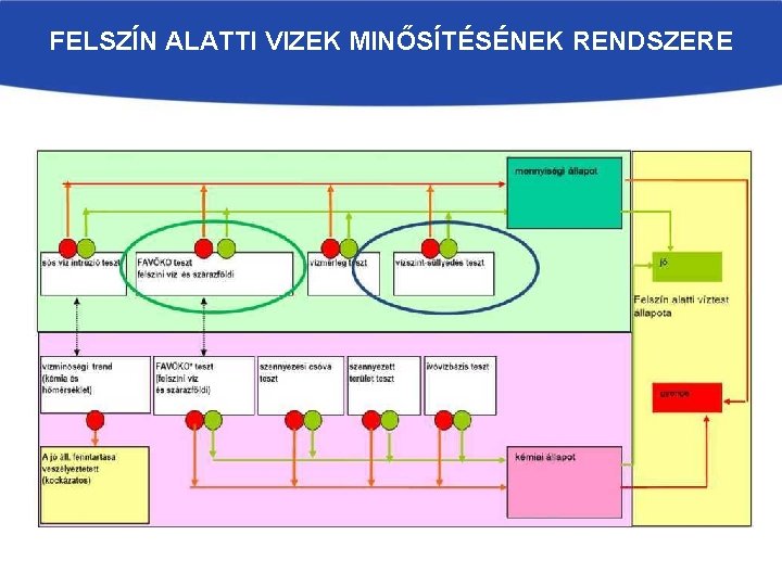 FELSZÍN ALATTI VIZEK MINŐSÍTÉSÉNEK RENDSZERE 