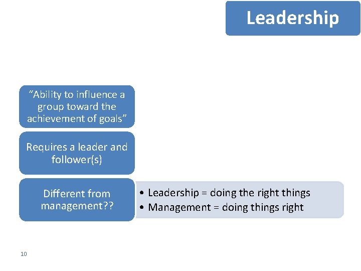 Leadership “Ability to influence a group toward the achievement of goals” Requires a leader